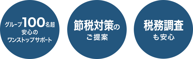 グループ100名超 安心のワンストップサポート、節税対策のご提案、税務調査も安心